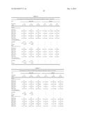 METHODS OF TREATING HYPERTRIGLYCERIDEMIA diagram and image