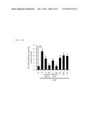 NOVEL PHYTOSPHINGOSINE DERIVATIVES, AND A COSMETIC COMPOSITION COMPRISING     THE SAME FOR PREVENTING AND AMELIORATING INFLAMMATORY SKIN DISEASES AND     HYPERKERATOSIS DISEASES diagram and image