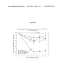 Use of Malononitrilamides in Neuropathic Pain diagram and image