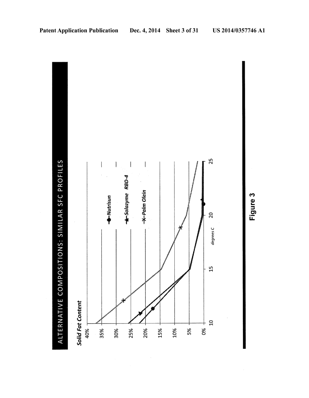 Low Polyunsaturated Fatty Acid Oils and Uses Thereof - diagram, schematic, and image 04