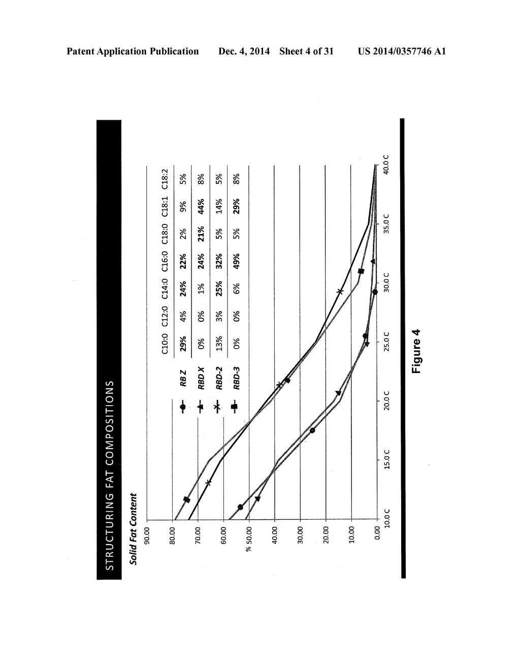 Low Polyunsaturated Fatty Acid Oils and Uses Thereof - diagram, schematic, and image 05