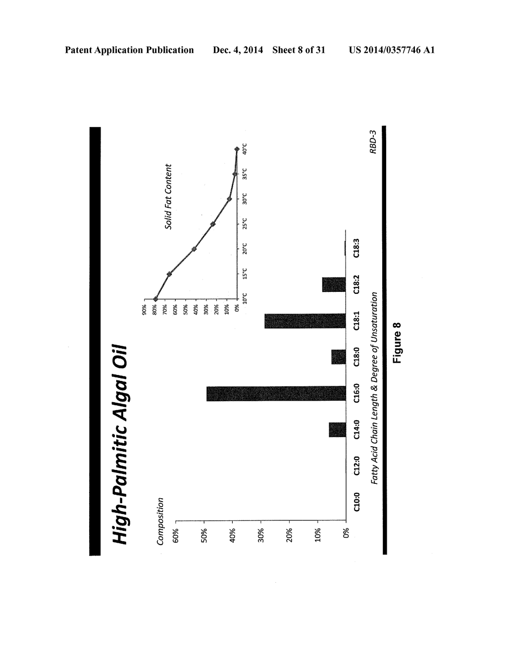 Low Polyunsaturated Fatty Acid Oils and Uses Thereof - diagram, schematic, and image 09