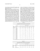 Low Polyunsaturated Fatty Acid Oils and Uses Thereof diagram and image