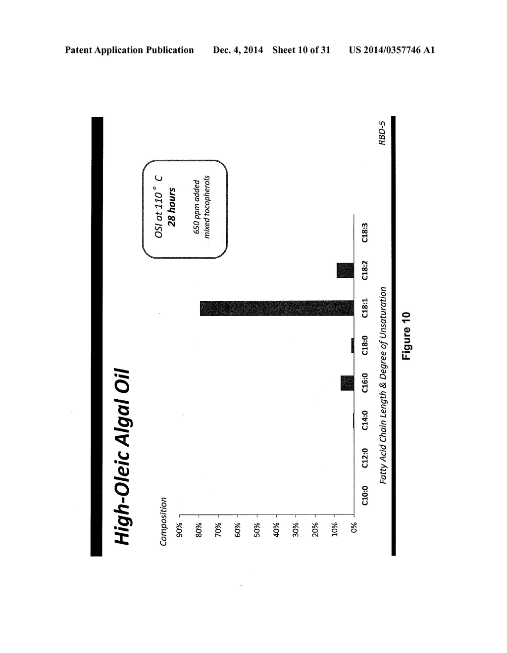 Low Polyunsaturated Fatty Acid Oils and Uses Thereof - diagram, schematic, and image 11