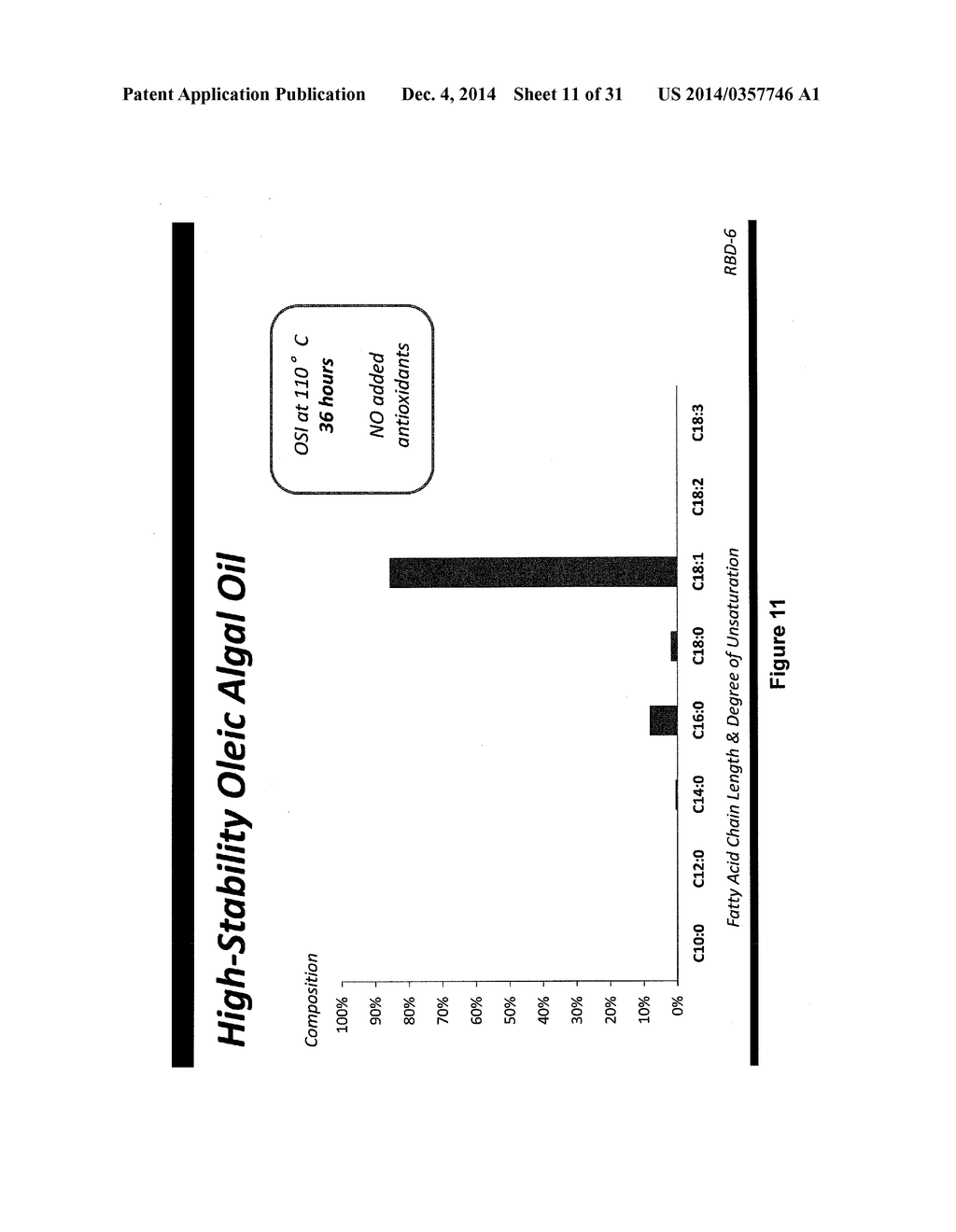 Low Polyunsaturated Fatty Acid Oils and Uses Thereof - diagram, schematic, and image 12