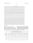 Low Polyunsaturated Fatty Acid Oils and Uses Thereof diagram and image