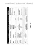 Low Polyunsaturated Fatty Acid Oils and Uses Thereof diagram and image