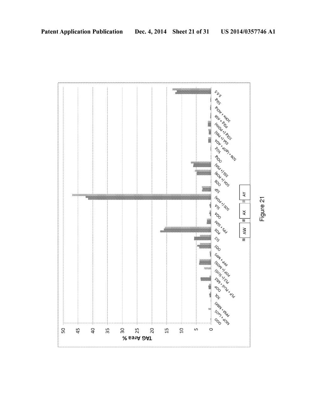 Low Polyunsaturated Fatty Acid Oils and Uses Thereof - diagram, schematic, and image 22