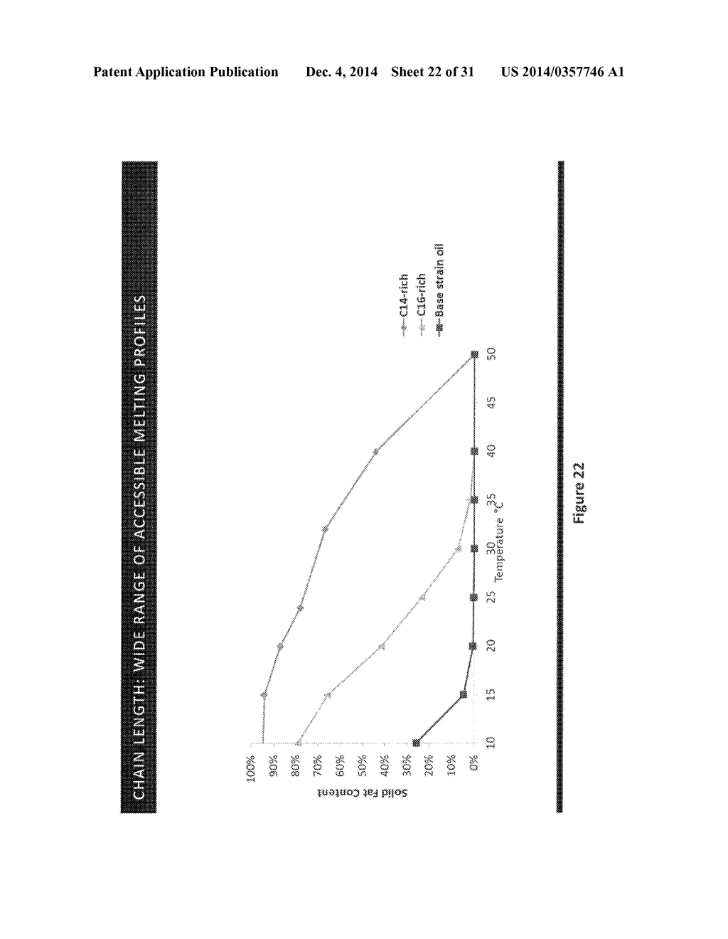 Low Polyunsaturated Fatty Acid Oils and Uses Thereof - diagram, schematic, and image 23