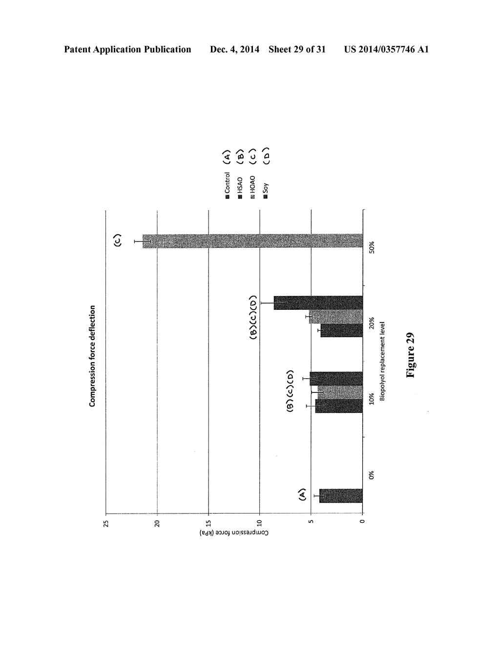 Low Polyunsaturated Fatty Acid Oils and Uses Thereof - diagram, schematic, and image 30