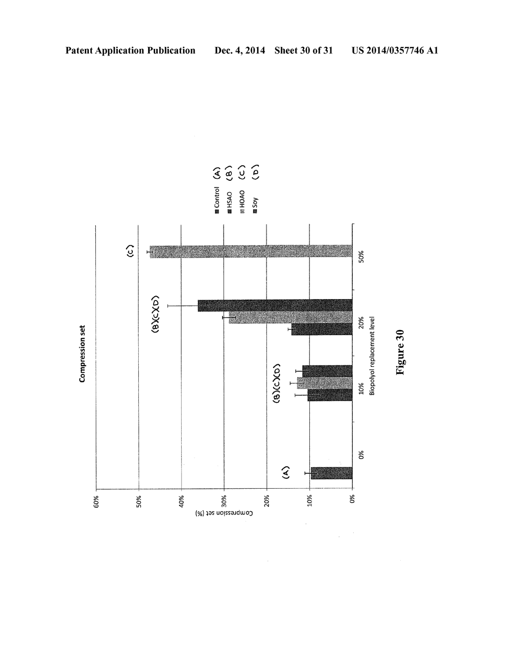 Low Polyunsaturated Fatty Acid Oils and Uses Thereof - diagram, schematic, and image 31