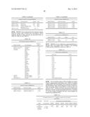 Low Polyunsaturated Fatty Acid Oils and Uses Thereof diagram and image