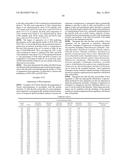 Low Polyunsaturated Fatty Acid Oils and Uses Thereof diagram and image