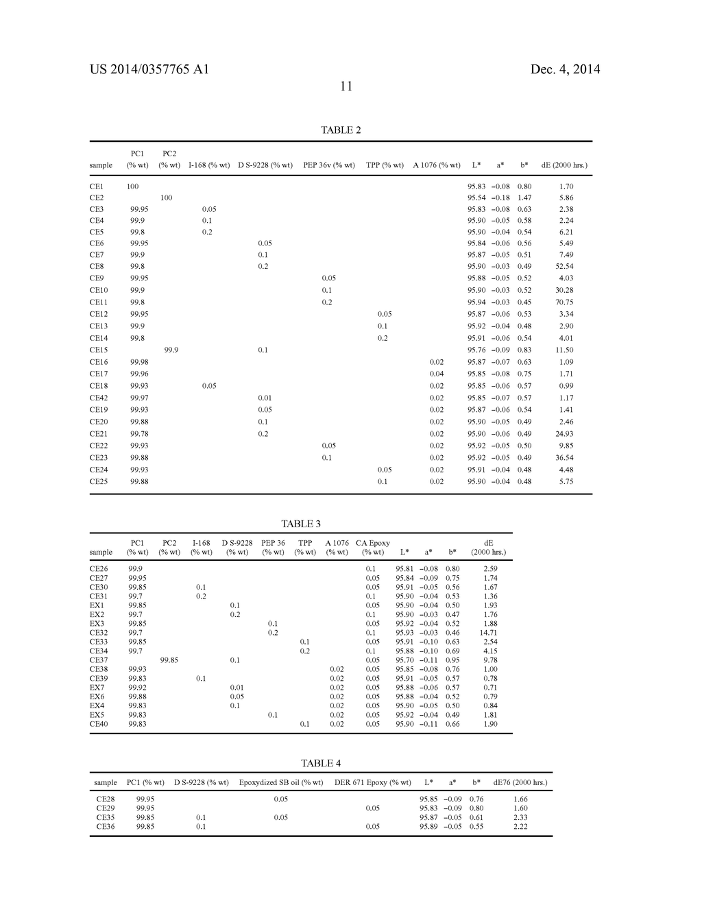 COLOR STABLE THERMOPLASTIC COMPOSITION - diagram, schematic, and image 13