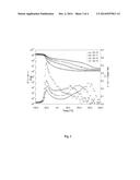 EPOXY ELASTOMER COMPOSITIONS diagram and image