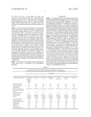 Transvinylation as a First Stage of Coupling Production of Vinyl Esters     and Acetic Acid or Propionic Acid Reaction Products diagram and image