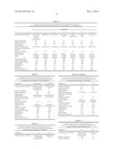 Transvinylation as a First Stage of Coupling Production of Vinyl Esters     and Acetic Acid or Propionic Acid Reaction Products diagram and image