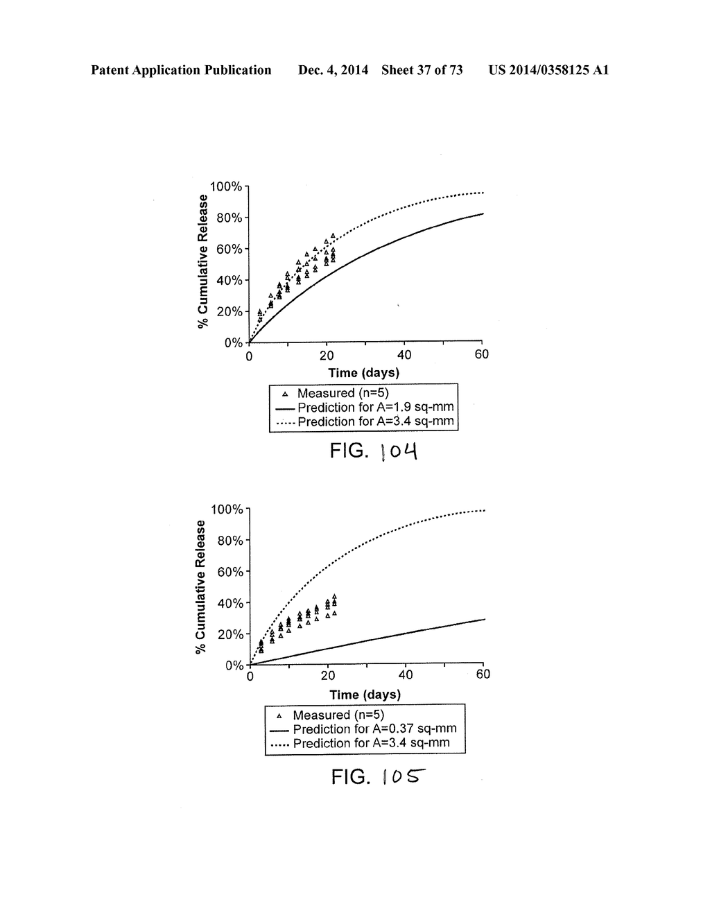 SMALL MOLECULE DELIVERY WITH IMPLANTABLE THERAPEUTIC DEVICE - diagram, schematic, and image 38