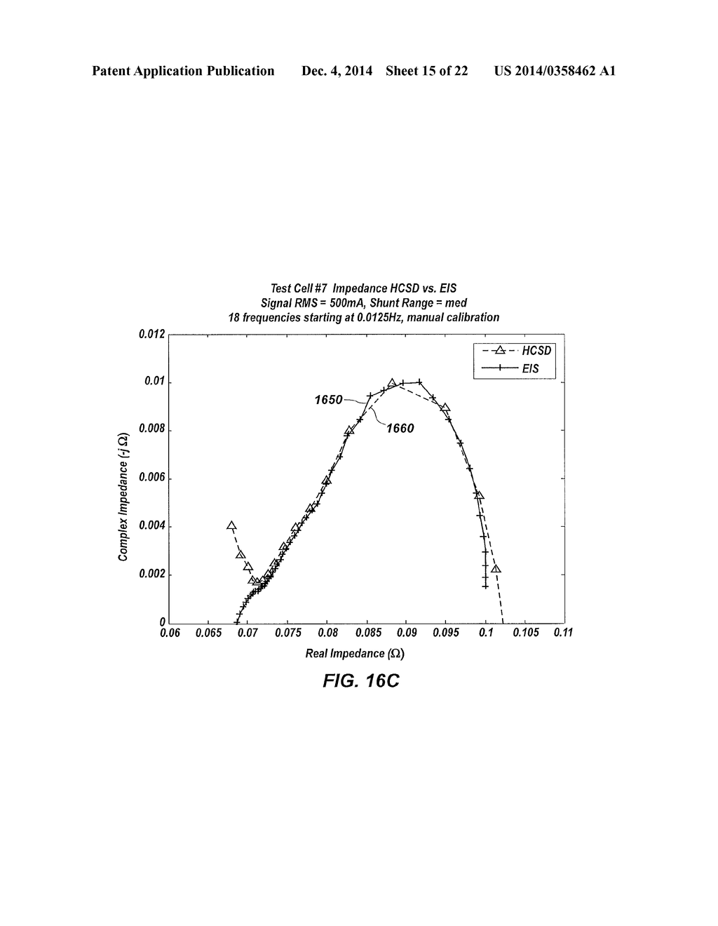 APPARATUSES AND METHODS FOR TESTING ELECTROCHEMICAL CELLS BY MEASURING     FREQUENCY RESPONSE - diagram, schematic, and image 16