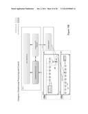 Extending Programmable Measurement Device Functionality diagram and image