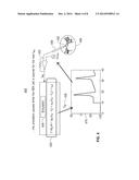 AUTOMATED CONSTRUCTION OF ION-CHANNEL MODELS IN A MULTI-COMPARMENT MODELS diagram and image