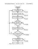 DISCOVERY OF CONTAMINATED PRODUCTS diagram and image