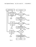 DISCOVERY OF CONTAMINATED PRODUCTS diagram and image