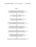 METHOD AND APPARATUS FOR DATA RECORDING, TRACKING, AND ANALYSIS IN     CRITICAL RESULTS MEDICAL COMMUNICATION diagram and image