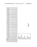 TIME-DEPENDENT REORDER POINTS IN SUPPLY CHAIN NETWORKS diagram and image