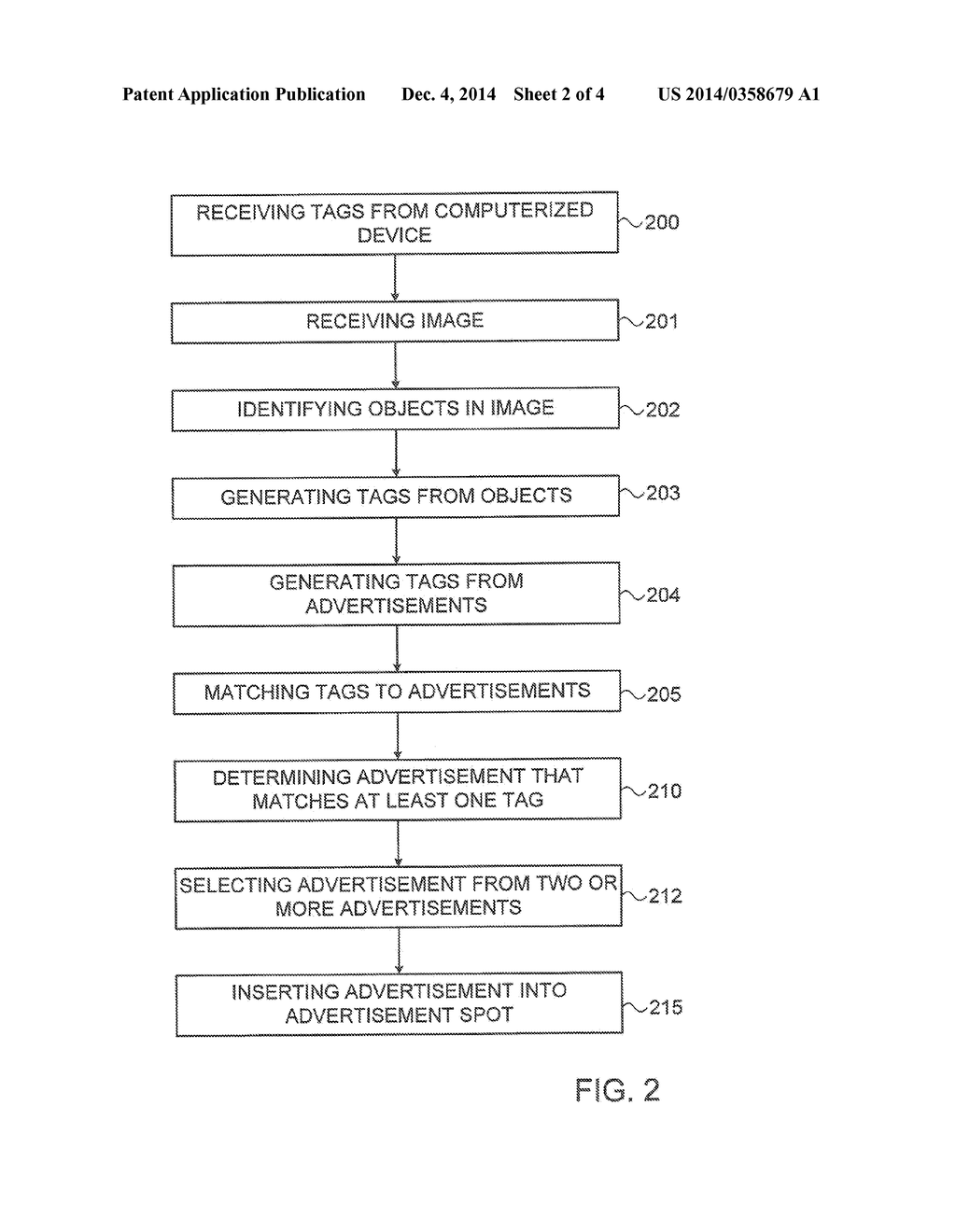 METHOD OF MATCHING BETWEEN IMAGE TAGS AND ADVERTISEMENTS - diagram, schematic, and image 03