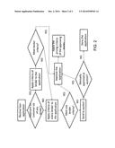 Consumer Loan Borrower and Lender Customer Matching Plus Automated     Decision Pricing Software diagram and image