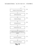 TELECOM MANAGEMENT SERVICE SYSTEM diagram and image