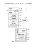 METHOD AND APPARATUS FOR LICENSING WEB ASSETS diagram and image