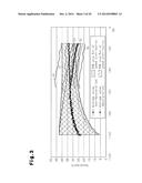 VEHICLE BEHAVIOR PREDICTION DEVICE AND VEHICLE BEHAVIOR PREDICTION METHOD,     AND DRIVING ASSISTANCE DEVICE diagram and image