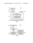 Systems, Methods, and Computer Program Products for Scheduling Processing     to Achieve Space Savings diagram and image