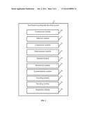 DISTRIBUTED ENCODING AND DECODING SYSTEM, METHOD, AND DEVICE diagram and image