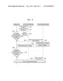 METHOD AND APPARATUS FOR EXECUTING APPLICATION diagram and image