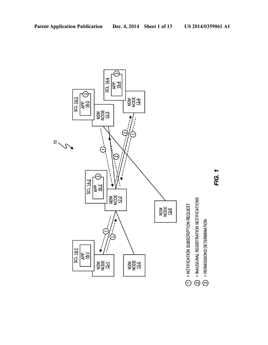 Method and Apparatus for Automating Access Rights Creation and Control in     Machine-to-Machine Systems - diagram, schematic, and image 02