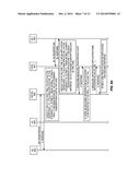 Method and Apparatus for Automating Access Rights Creation and Control in     Machine-to-Machine Systems diagram and image