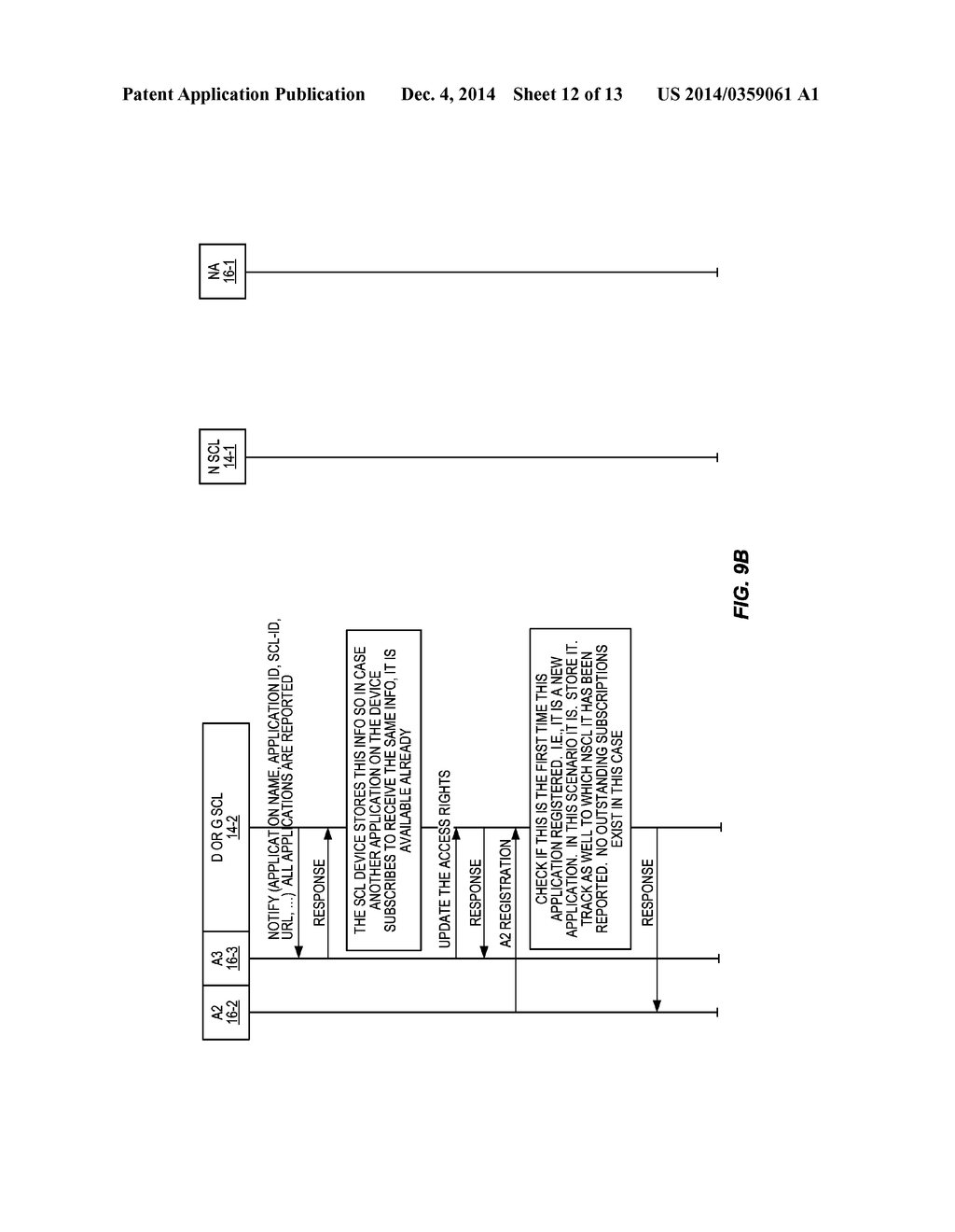 Method and Apparatus for Automating Access Rights Creation and Control in     Machine-to-Machine Systems - diagram, schematic, and image 13