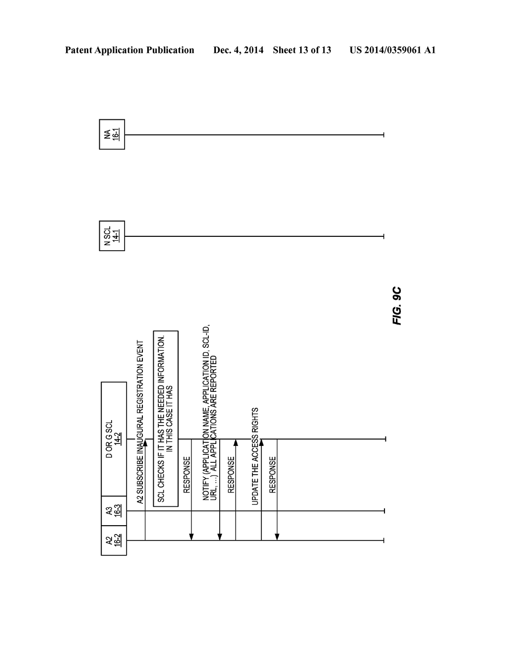 Method and Apparatus for Automating Access Rights Creation and Control in     Machine-to-Machine Systems - diagram, schematic, and image 14
