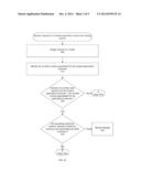 SYSTEM AND METHOD FOR ENABLING DEMAND-BASED POOLING OF ENDPOINT RESOURCES     IN A MULTI-APPLICATION ENVIRONMENT diagram and image