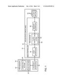 NOTIFICATION OF STORAGE DEVICE PERFORMANCE TO HOST diagram and image