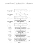 Cache Memory Controller for Accelerated Data Transfer diagram and image