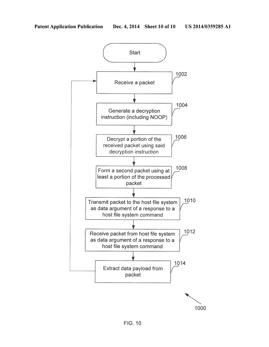 METHOD AND SYSTEM FOR TRANSFERRING DATA INSTRUCTIONS THROUGH A HOST FILE     SYSTEM - diagram, schematic, and image 11