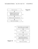 AUTHENTICATION diagram and image