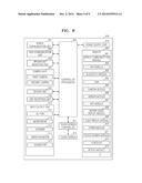 METHOD AND APPARATUS FOR PROCESSING KEY PAD INPUT RECEIVED ON TOUCH SCREEN     OF MOBILE TERMINAL diagram and image