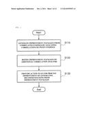 APPARATUS AND METHOD FOR RECOMMENDING SOFTWARE PROCESS IMPROVEMENT diagram and image