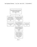 Graphical Development and Deployment of Parallel Floating-Point Math     Functionality on a System with Heterogeneous Hardware Components diagram and image