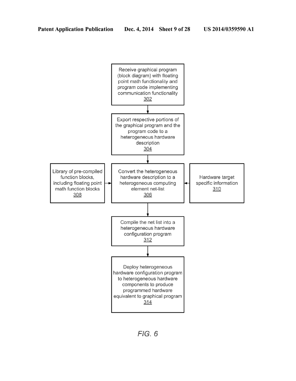 Development and Deployment of Parallel Floating-Point Math Functionality     on a System with Heterogeneous Hardware Components - diagram, schematic, and image 10